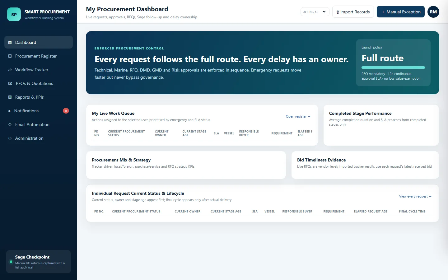 Smart Procurement dashboard with request, approval and cycle controls