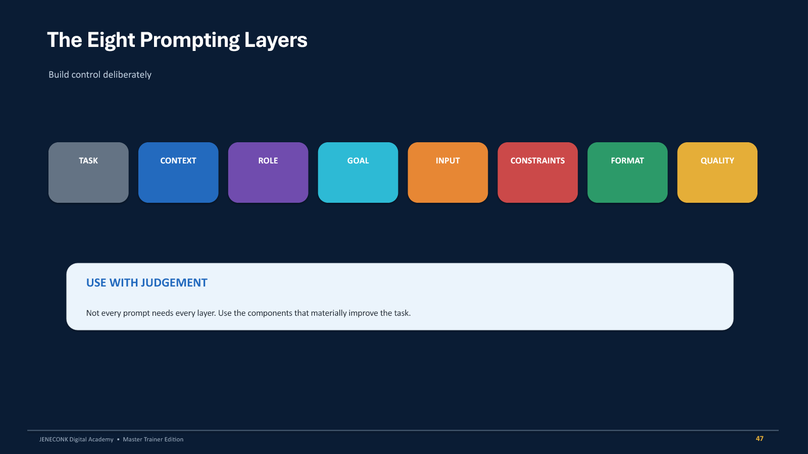 Eight prompting layers: task, context, role, goal, input, constraints, format and quality