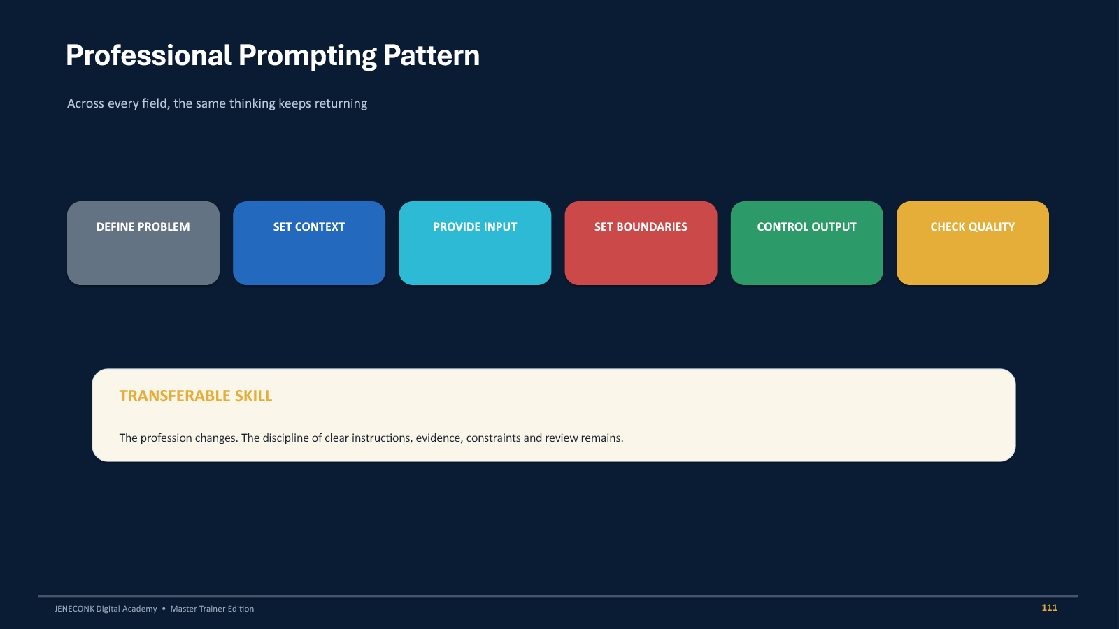 Professional prompting pattern from problem definition to quality checking