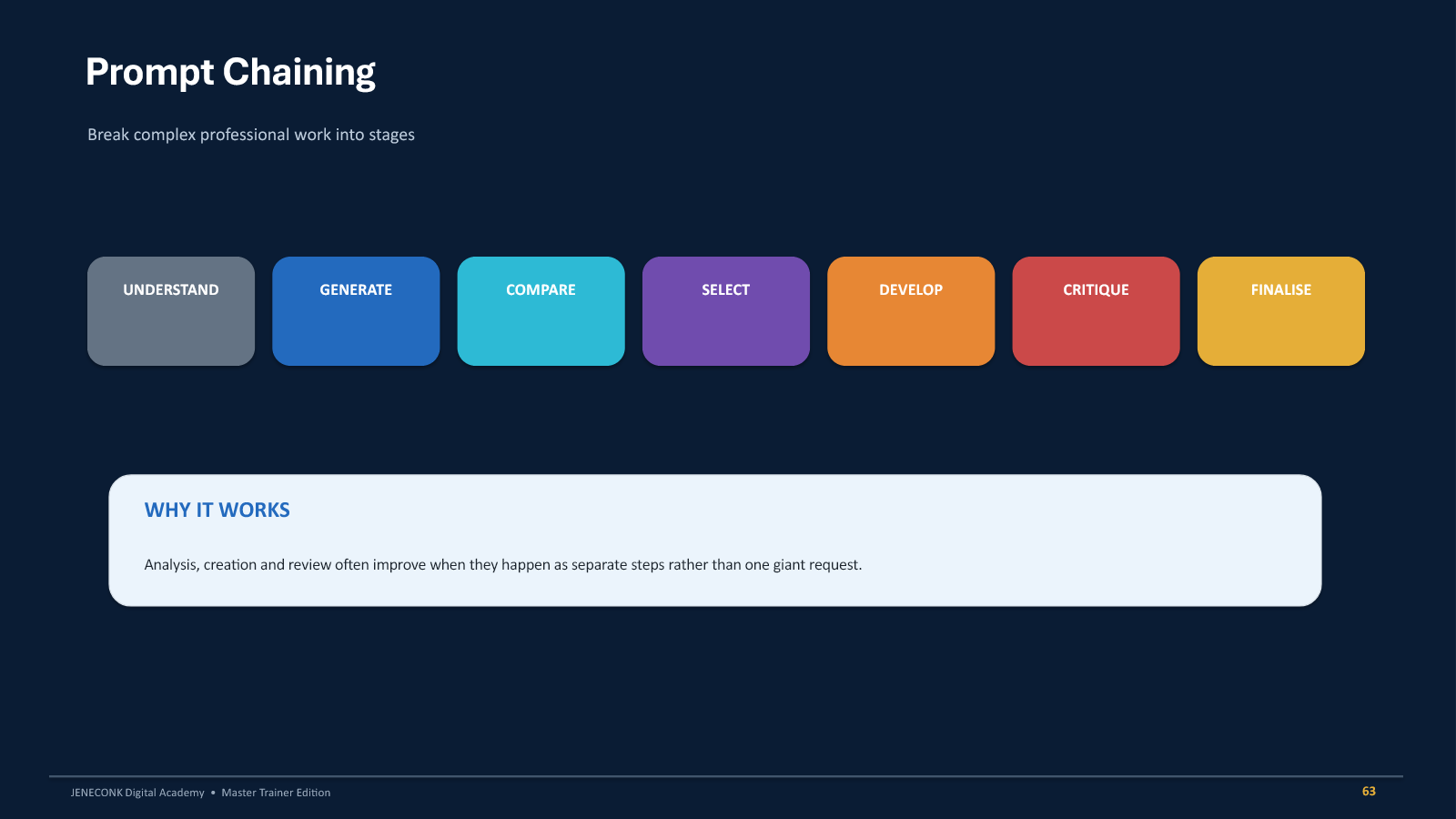 Prompt chaining sequence from understanding to finalisation