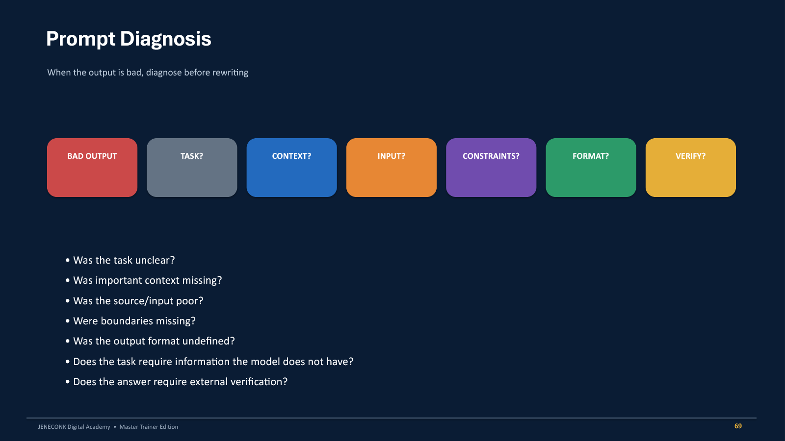 Prompt diagnosis checklist for task, context, input, constraints, format and verification