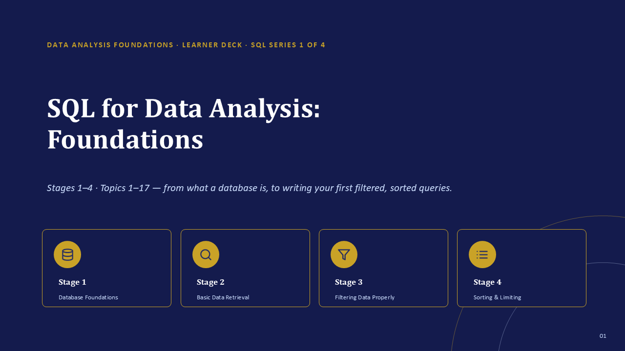SQL for Data Analysis Foundations, stages 1 to 4