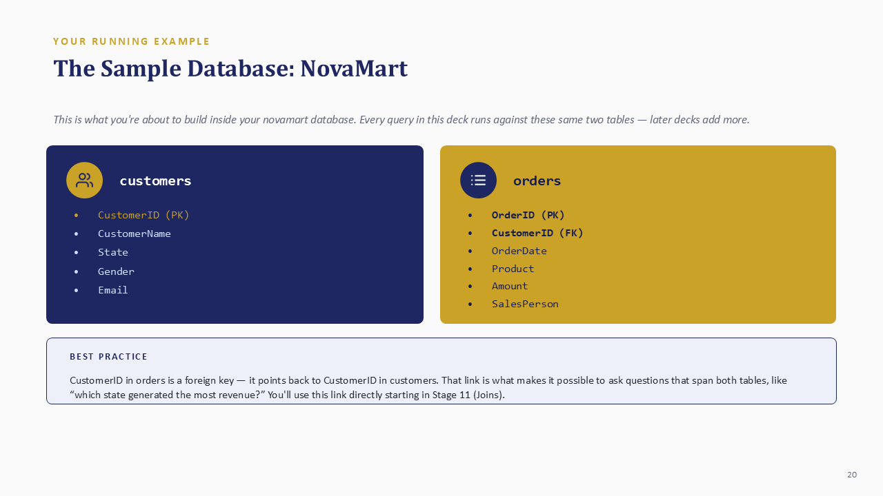 NovaMart sample database with related customers and orders tables