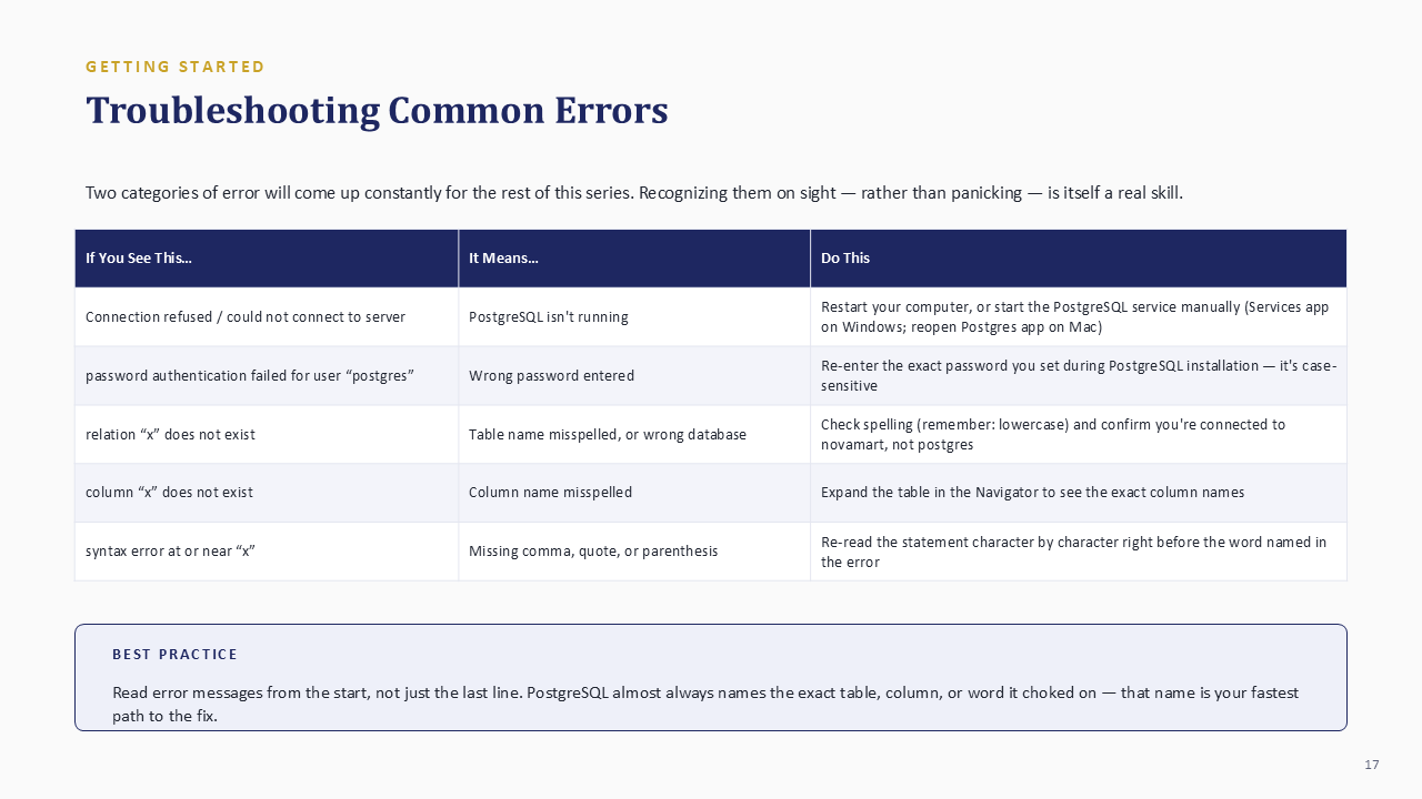 SQL beginner troubleshooting table for PostgreSQL and DBeaver errors